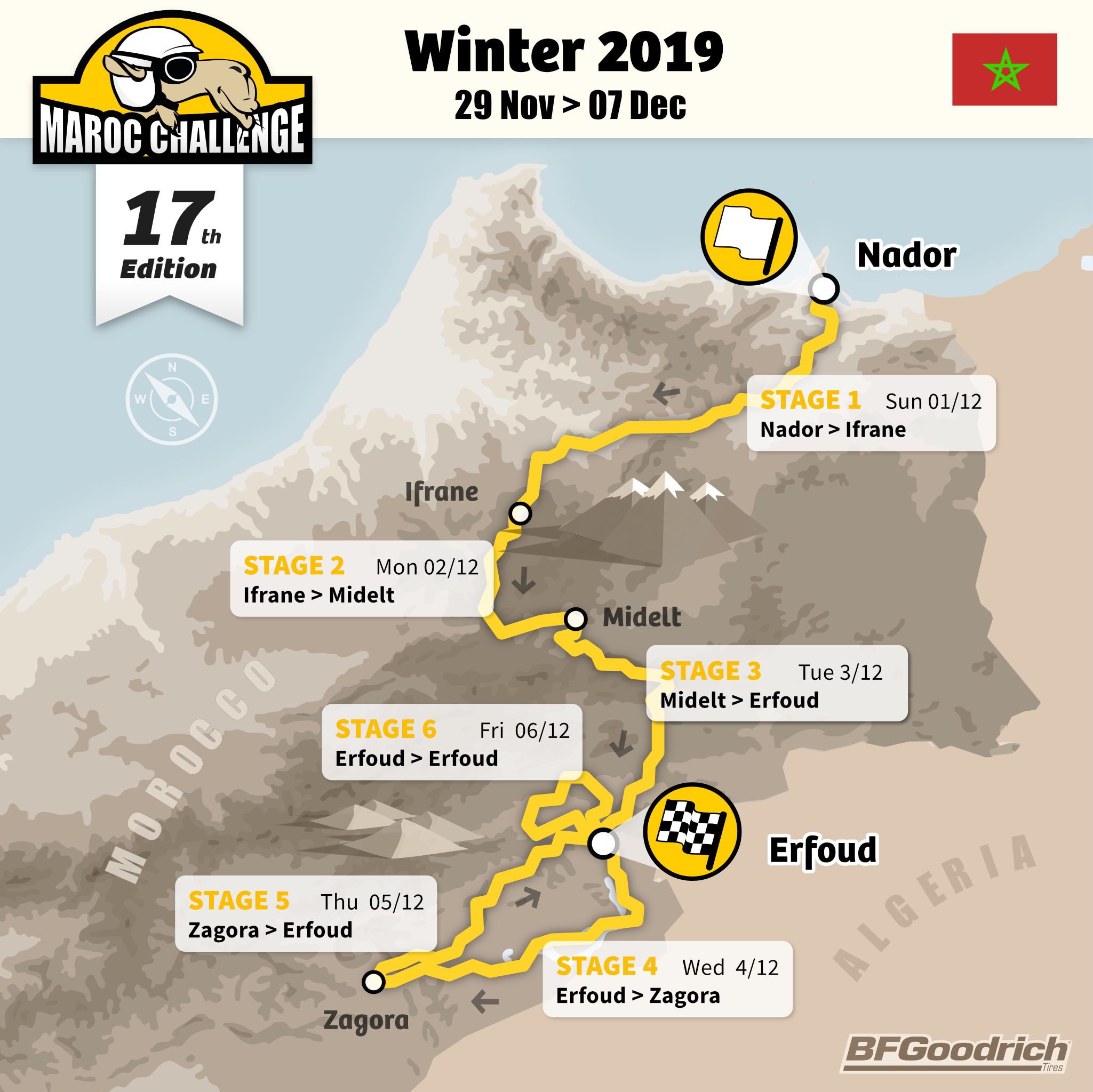 Raid Marruecos | Maroc Challenge | Mapa winter 2019